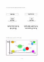[서비스경영] 외식업체 VIPS 빕스 서비스사례-13