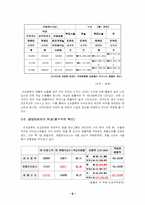 [호텔경영] 리츠칼튼의 성공사례 연구-6