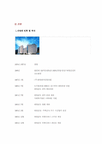 리조트산업 `대명콘도` 서비스경영사례-6