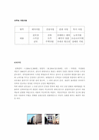 리조트산업 `대명콘도` 서비스경영사례-11