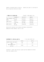 리조트산업 `대명콘도` 서비스경영사례-17