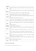 [관광서비스론] 클럽메드 서비스경영사례-5