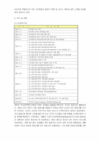 [서비스경영사례] 타이항공의 서비스경영-4