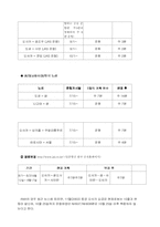 [경영분석] 항공운송기업 일본항공(JAL) 경영전략-14