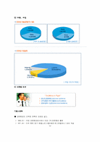 [서비스경영사례] 대한항공의 서비스사례-6