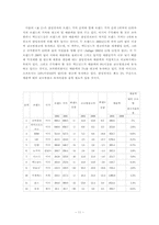 삼성 경영분석 레포트-11