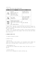 강원랜드 전략과 내부조직문화-5