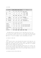 강원랜드 전략과 내부조직문화-7