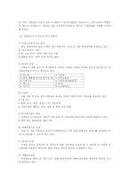 강원랜드 전략과 내부조직문화-11