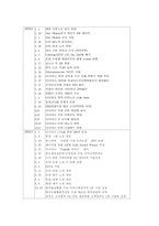 아시아나항공에 대하여-12