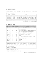 아시아나항공에 대하여-15