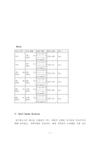 [관광호텔] 숙박업소 비교체험-7