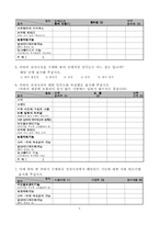 [설문지] 전자사전 선호 기능에 관한 설문조사-2