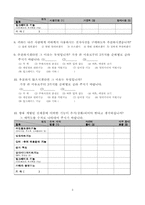 [설문지] 전자사전 선호 기능에 관한 설문조사-3