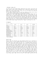 [호텔경영] 메이필드호텔 경영분석-1