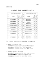 [행정학] 공기업 민영화에 대해서-14