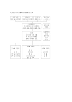 [기관방문] 사회복지협의회에 대해서-10