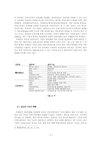 휴대폰과 개인문화-4