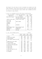 [여성복지] 비정규직 여성의 실태와 법적 해결 방안-3