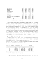 [여성복지] 비정규직 여성의 실태와 법적 해결 방안-4