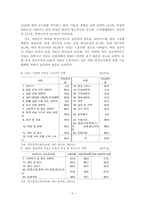 [여성복지] 비정규직 여성의 실태와 법적 해결 방안-5