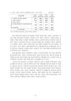 [여성복지] 비정규직 여성의 실태와 법적 해결 방안-6