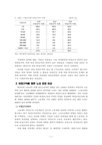 [여성복지] 비정규직 여성의 실태와 법적 해결 방안-7