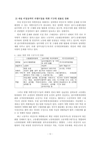 [여성복지] 비정규직 여성의 실태와 법적 해결 방안-13
