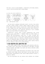[여성복지] 비정규직 여성의 실태와 법적 해결 방안-19
