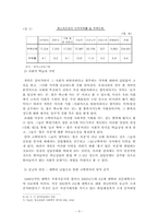 [사회복지정책론] 청년실업(고학력자중심)-9