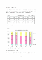 [사회복지정책론] 청년실업(고학력자중심)-10