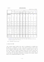[사회복지정책론] 청년실업(고학력자중심)-13