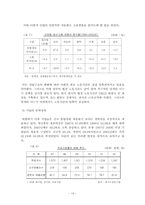 [사회복지정책론] 청년실업(고학력자중심)-14