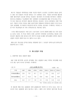 [사회복지정책론] 청년실업(고학력자중심)-15