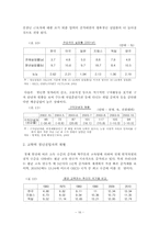 [사회복지정책론] 청년실업(고학력자중심)-16
