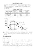 [사회복지] 미국의 EITC에 대한 고찰과 한국 도입 선결과제-10