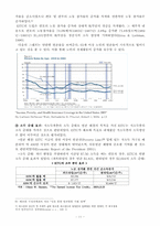 [사회복지] 미국의 EITC에 대한 고찰과 한국 도입 선결과제-11