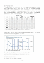 [사회복지] 미국의 EITC에 대한 고찰과 한국 도입 선결과제-13