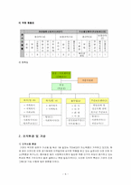 [사회복지행정론] 가산, 강남, 성내종합사회복지관 사회복지행정비교분석-6