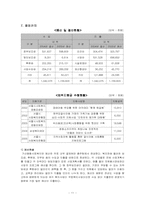 [사회복지행정론] 가산, 강남, 성내종합사회복지관 사회복지행정비교분석-11