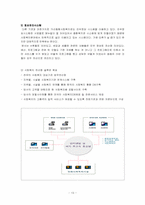 [사회복지행정론] 가산, 강남, 성내종합사회복지관 사회복지행정비교분석-13