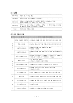 [사회복지행정론] 가산, 강남, 성내종합사회복지관 사회복지행정비교분석-15