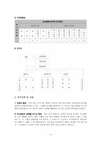 [사회복지행정론] 가산, 강남, 성내종합사회복지관 사회복지행정비교분석-16