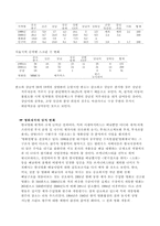 [대중예술] 한국영화 대형화에 대한 비판적 고찰-10