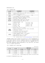 [사회복지] 산재장애인의 직업재활서비스 활성화를 위한 연구-10