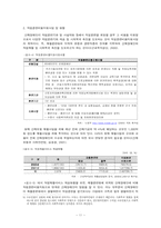 [사회복지] 산재장애인의 직업재활서비스 활성화를 위한 연구-11