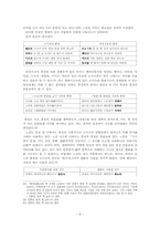 [현대시] 현대시조 형식에 관한 고찰-8