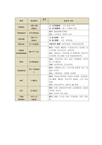 [간호] 임상검사결과의의-1