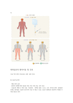 [간호] 마취 시 환자 간호-2