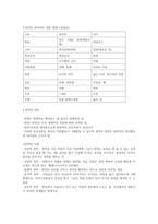 [간호] 간호관리학 지휘요약-2